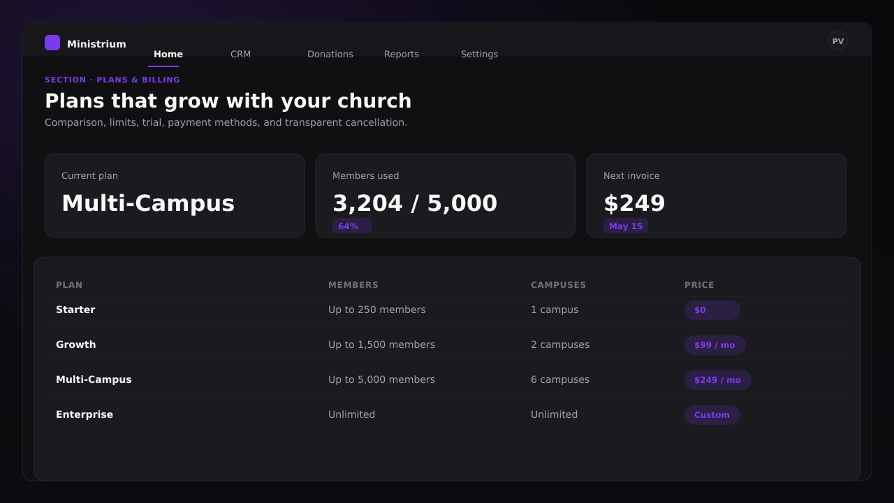 Screenshot of the Plans admin panel