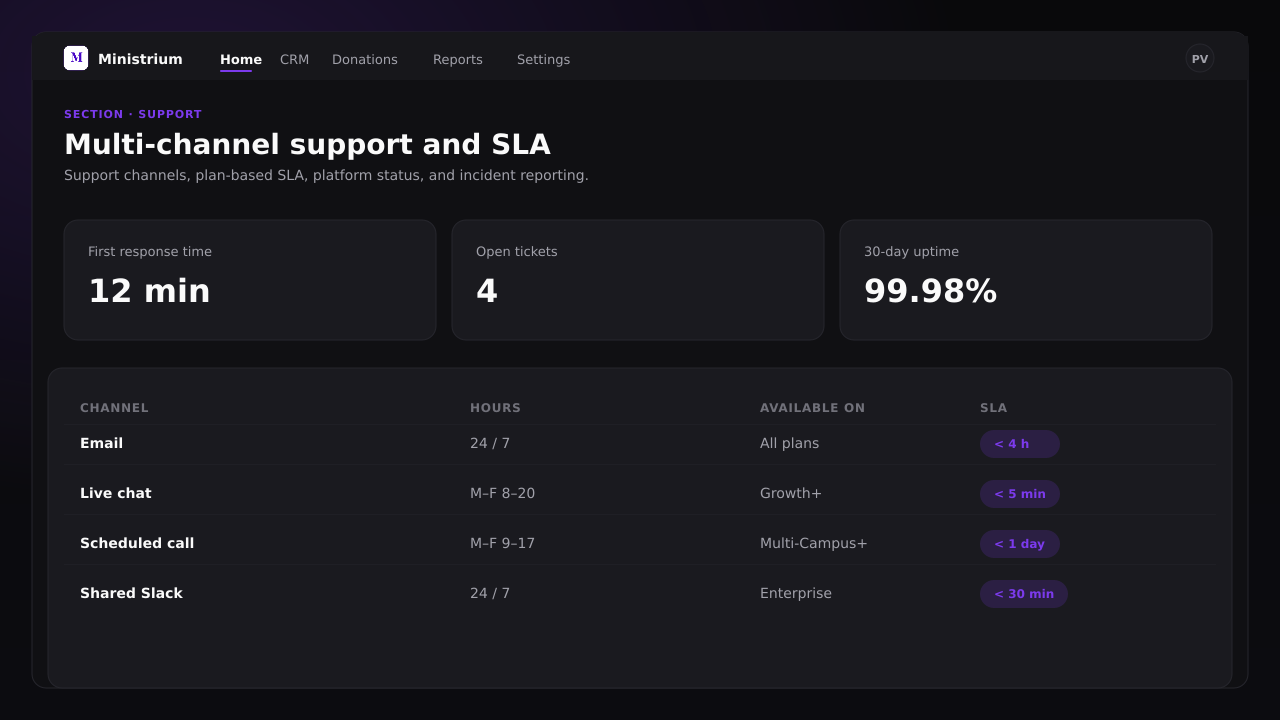 Screenshot of the Support admin panel