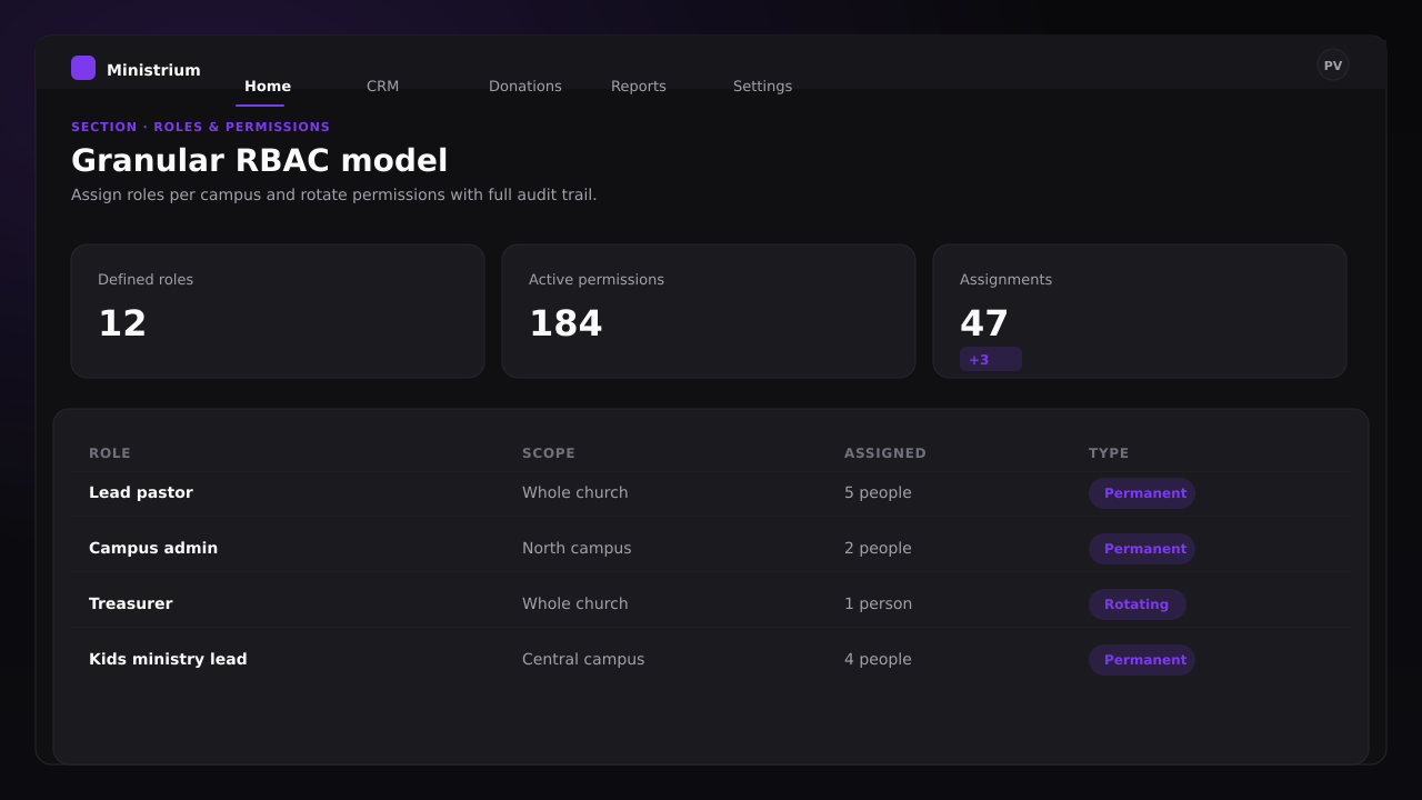 Screenshot of the Roles and Permissions admin panel
