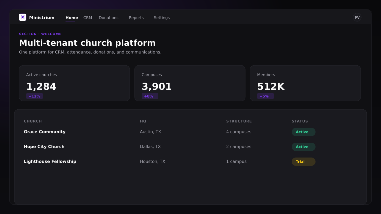Welcome dashboard screenshot