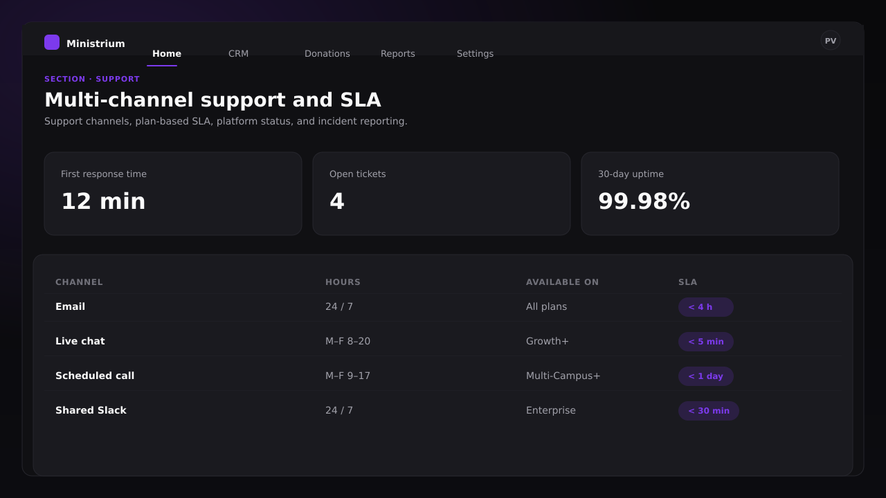 Screenshot of the Support admin panel