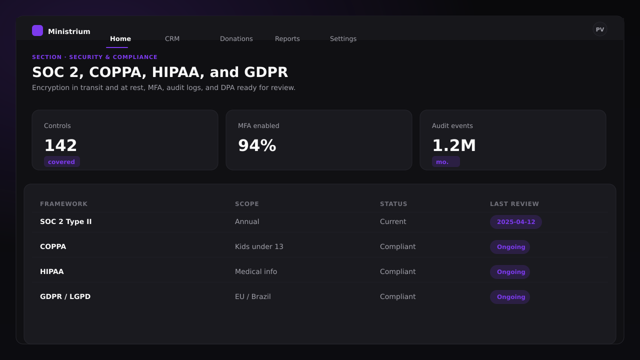 Security and Compliance dashboard screenshot