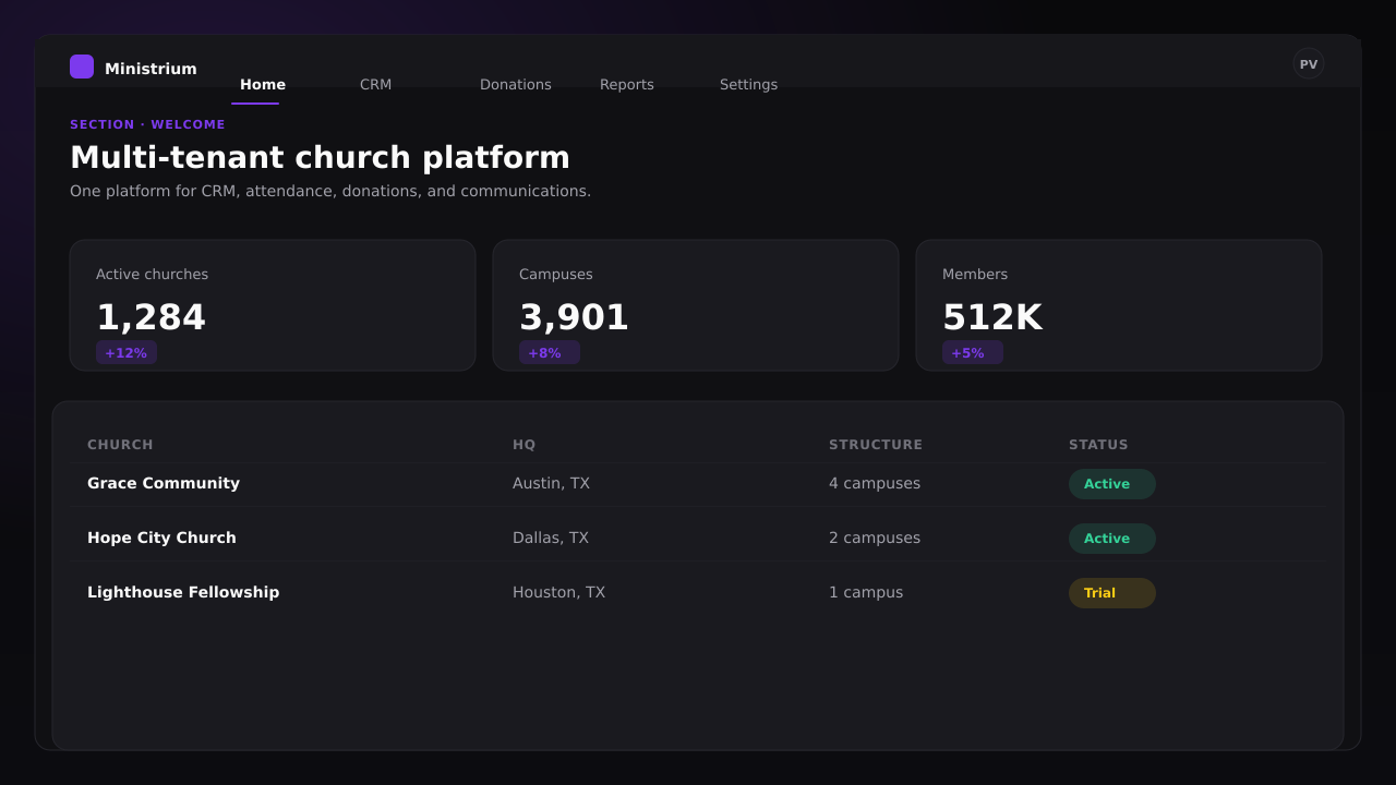 Welcome dashboard screenshot