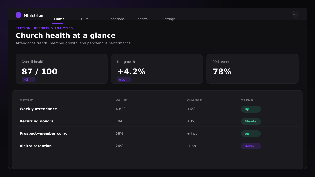 Screenshot of the Reports admin panel