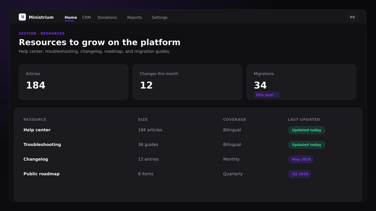 Screenshot of the Resources admin panel