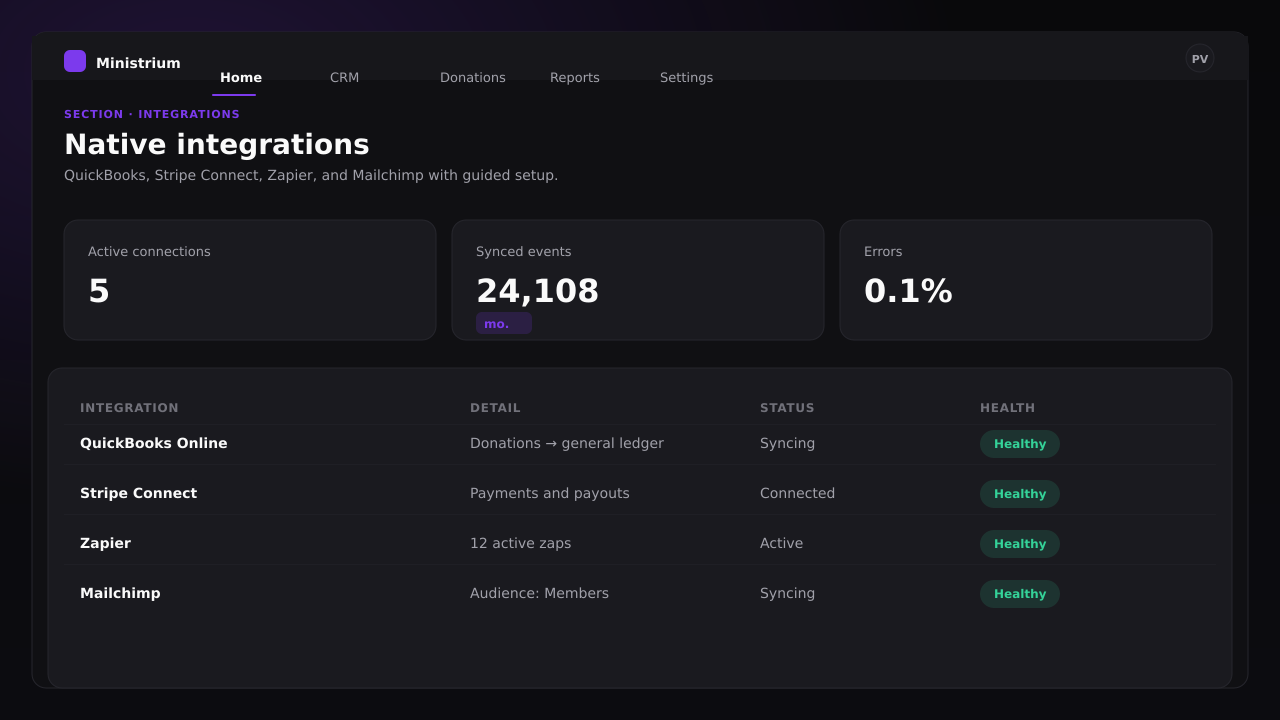 Screenshot of the Integrations admin panel