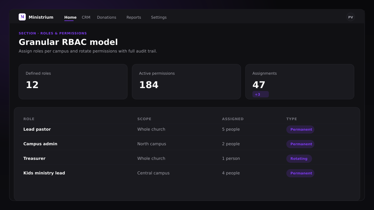 Screenshot of the Roles and Permissions admin panel