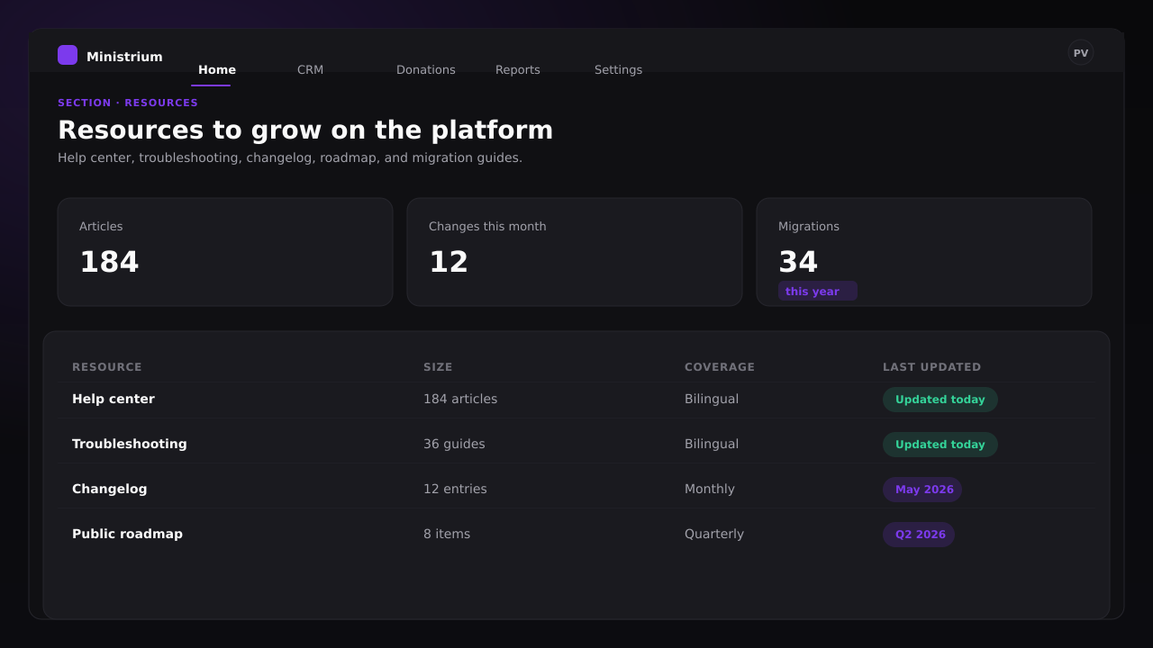 Screenshot of the Resources admin panel