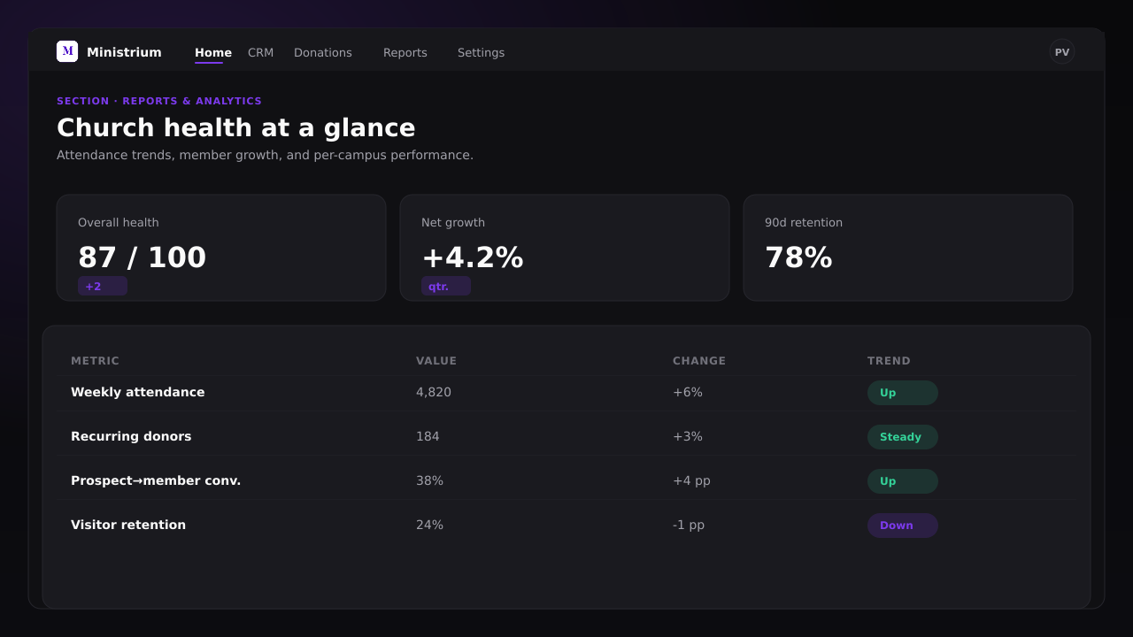 Screenshot of the Reports admin panel