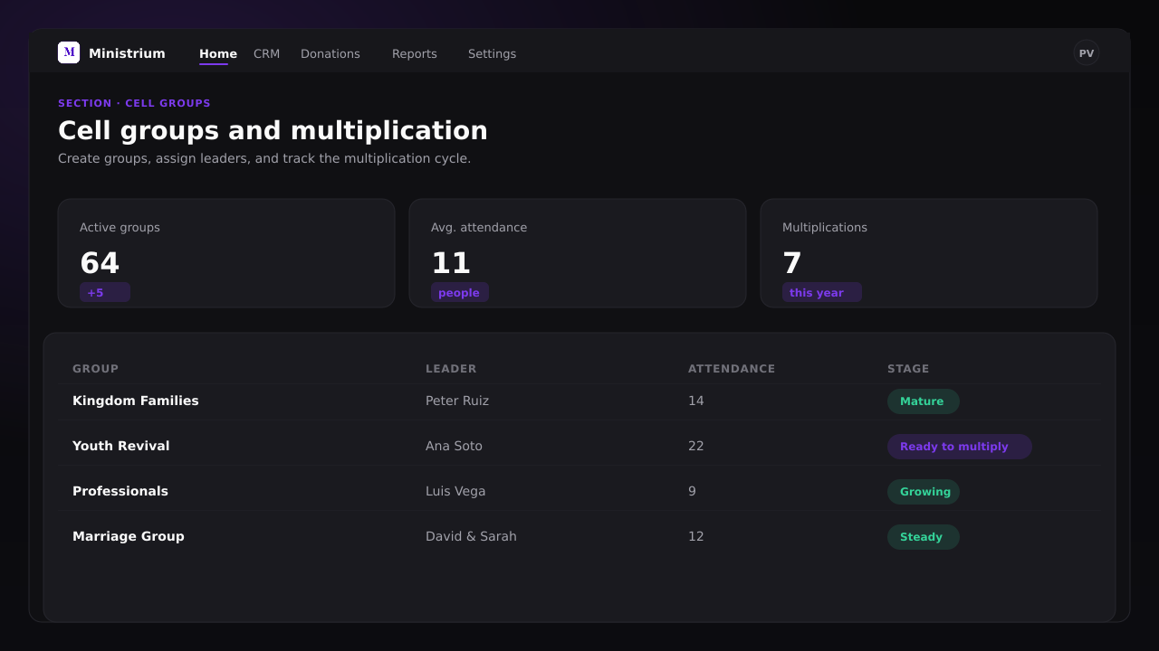 Screenshot of the Cell Groups admin panel
