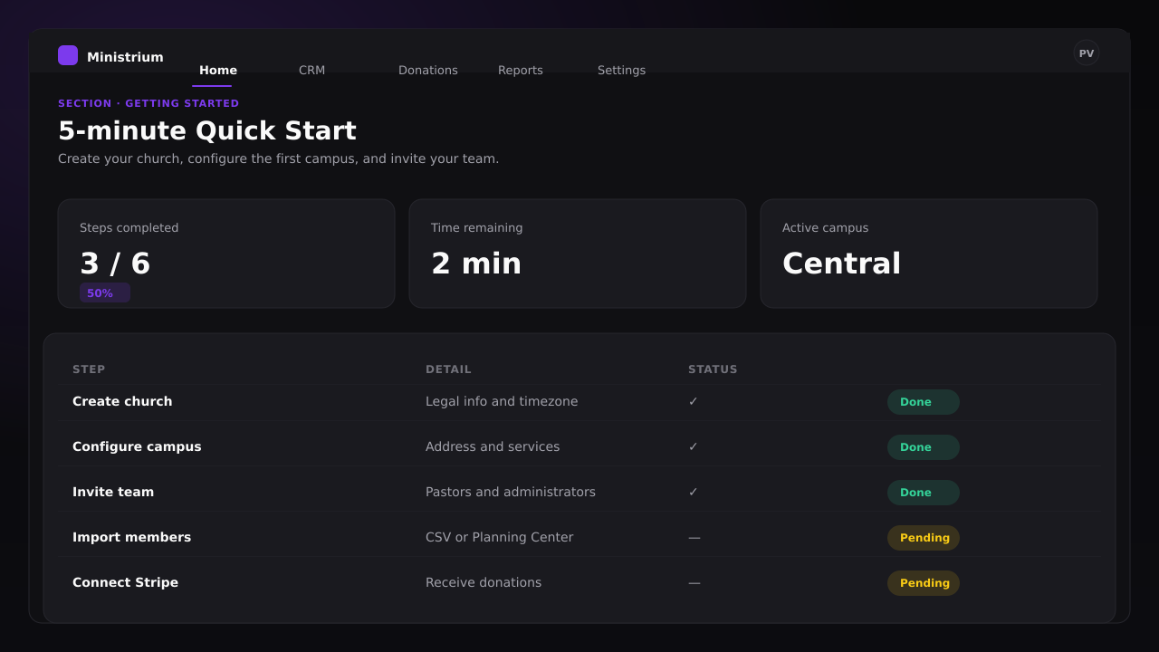 Getting Started dashboard screenshot