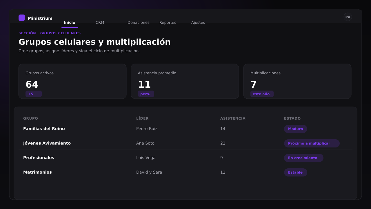 Captura de pantalla del panel de Grupos Celulares