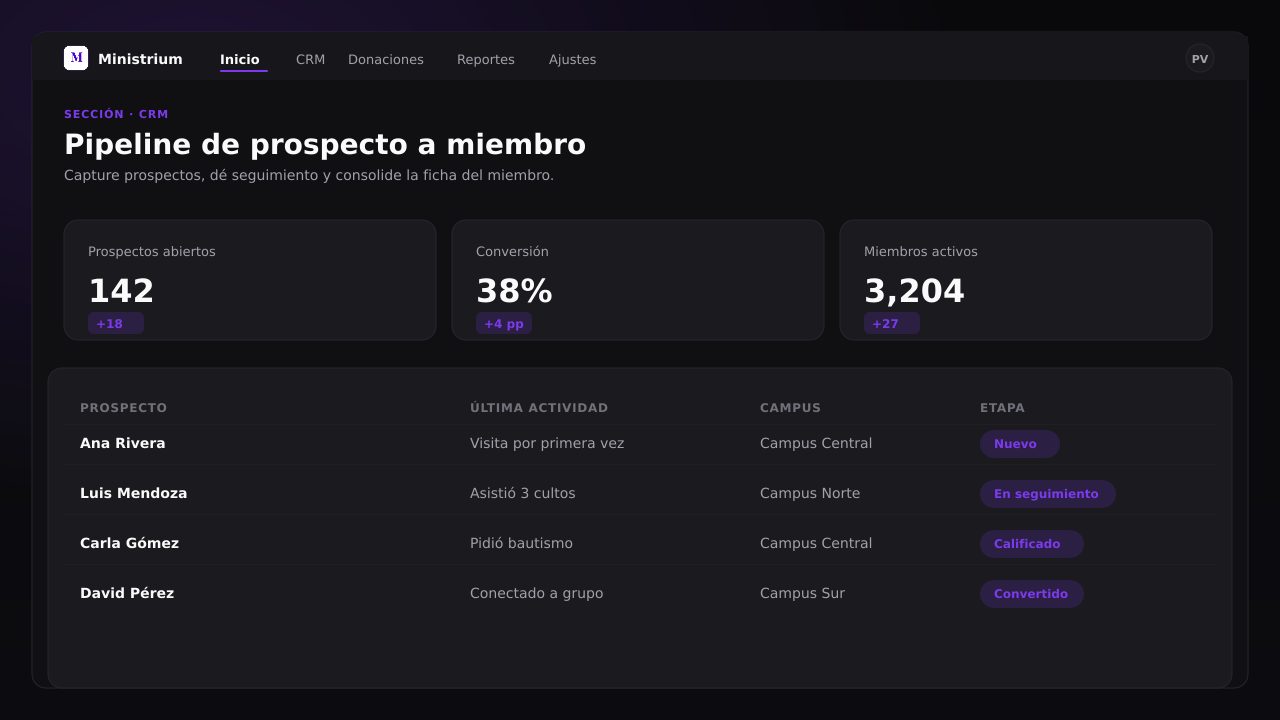 Captura de pantalla del panel de CRM