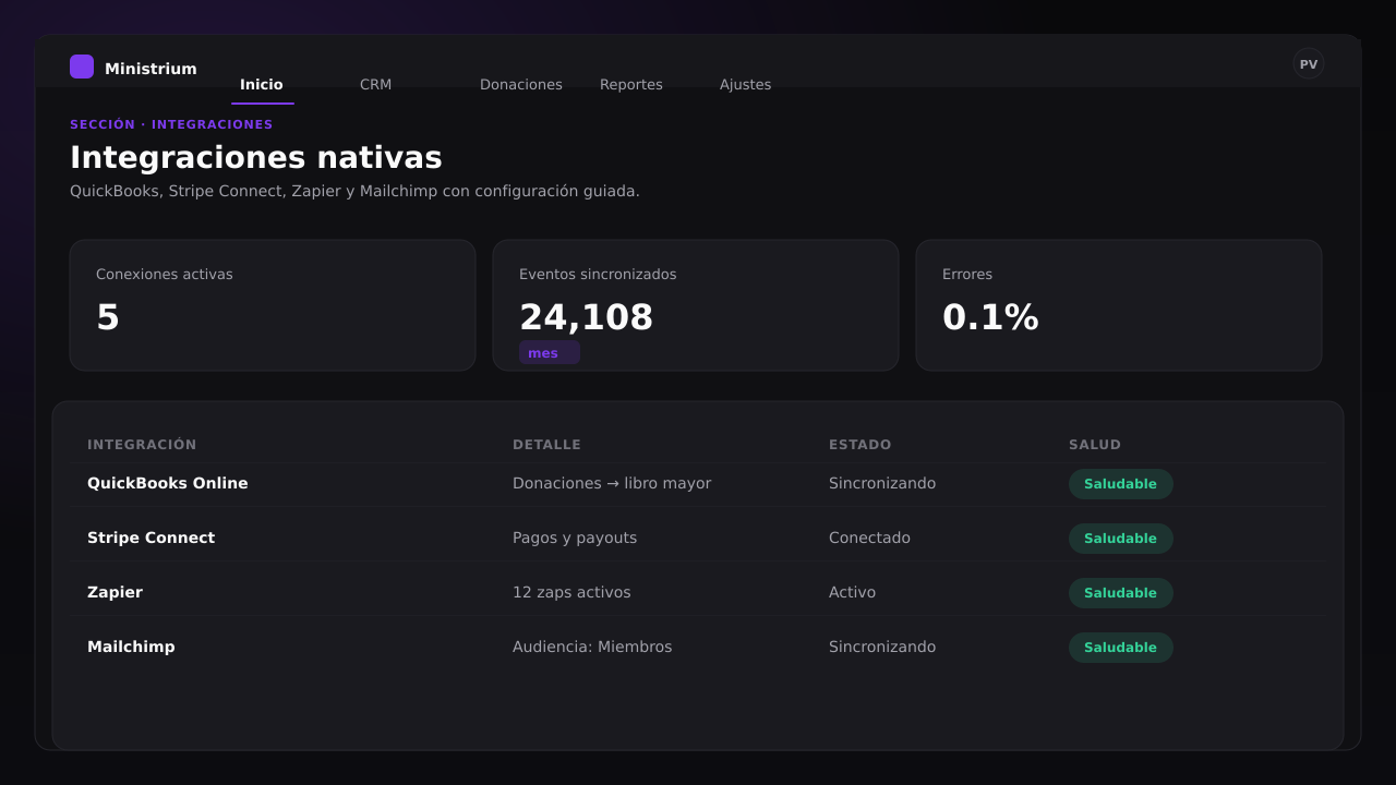 Captura de pantalla del panel de Integraciones