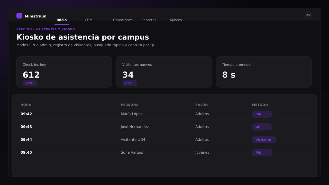 Captura de pantalla del panel de Asistencia y Kiosko