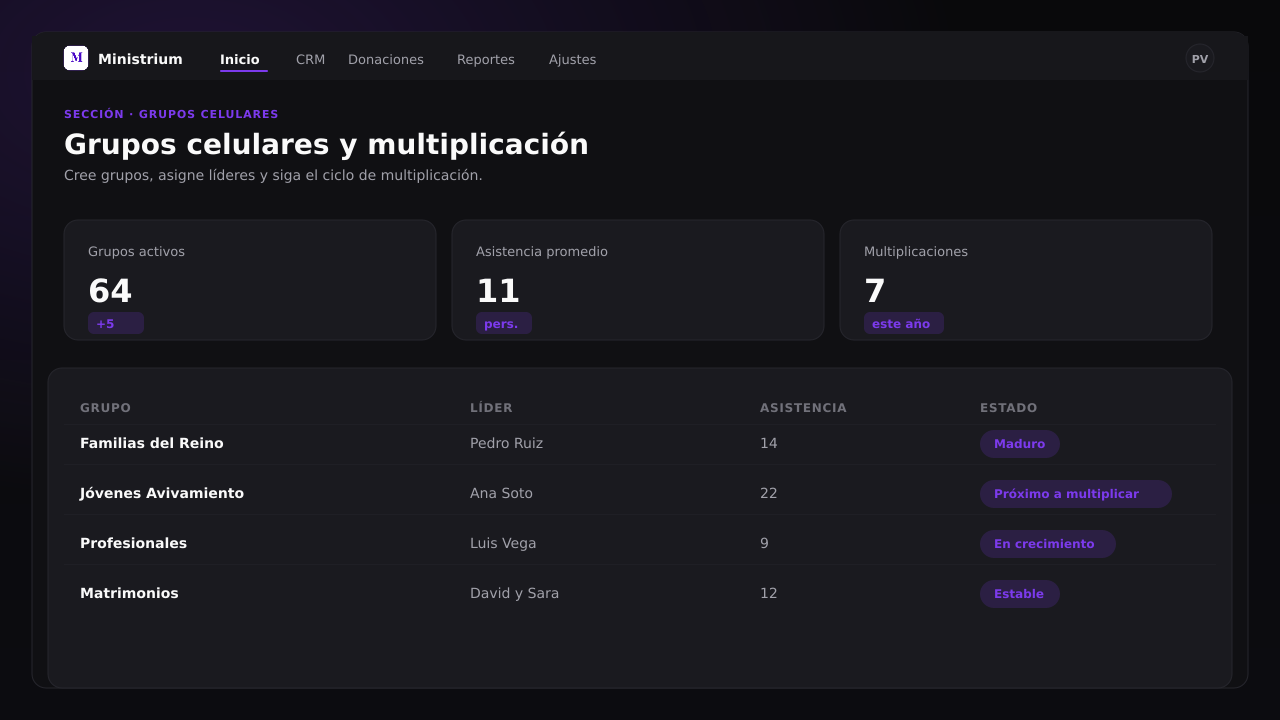 Captura de pantalla del panel de Grupos Celulares