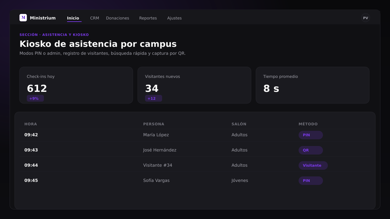 Captura de pantalla del panel de Asistencia y Kiosko