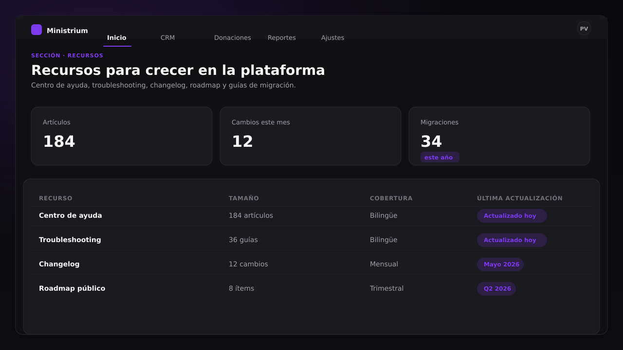 Captura de pantalla del panel de Recursos