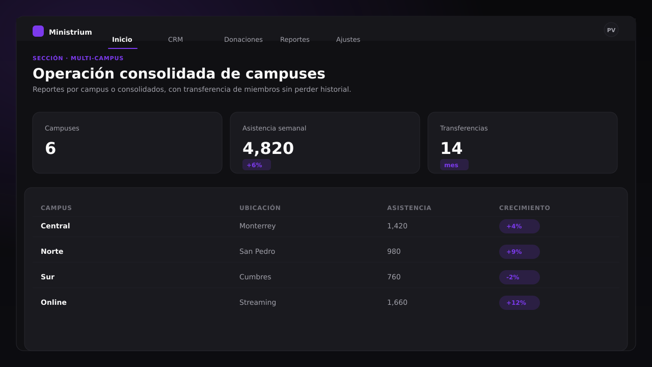Captura de pantalla del panel de Multi-Campus
