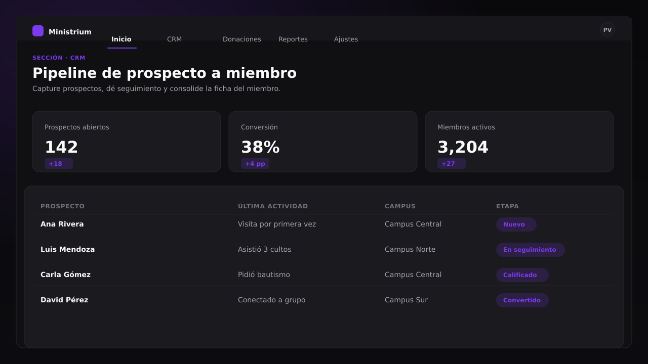 Captura de pantalla del panel de CRM
