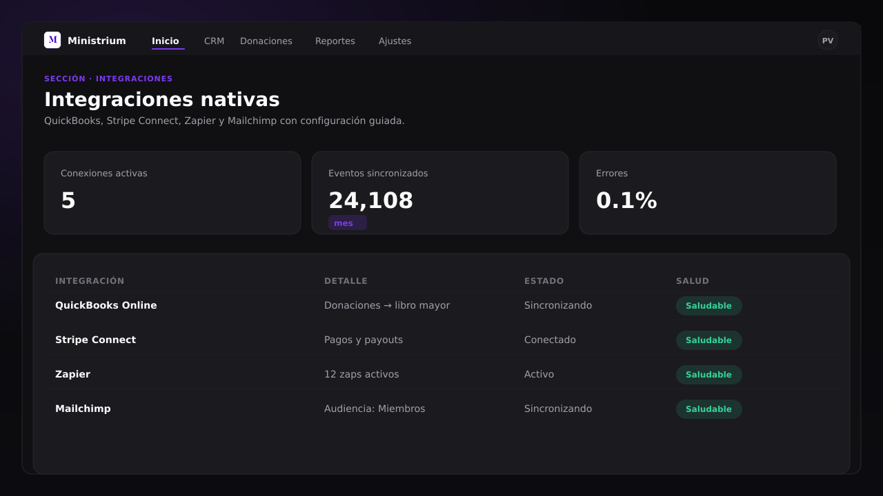 Captura de pantalla del panel de Integraciones