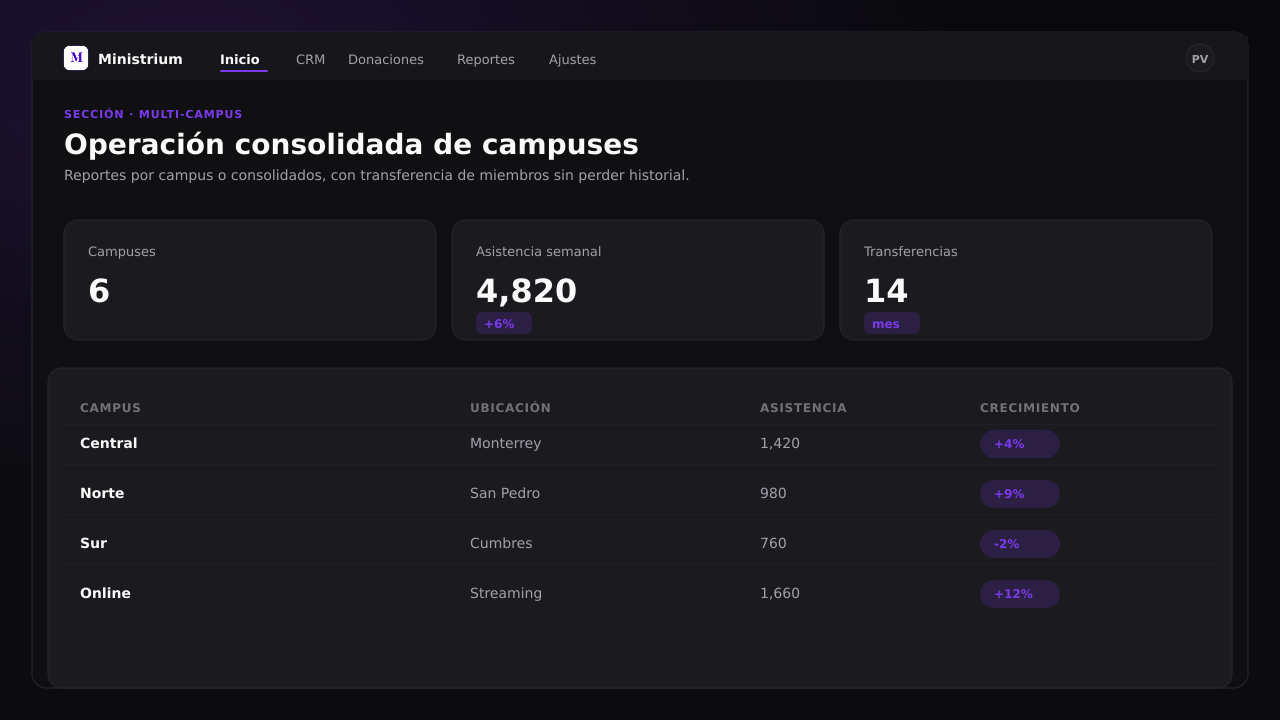 Captura de pantalla del panel de Multi-Campus