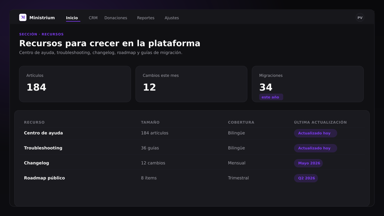 Captura de pantalla del panel de Recursos